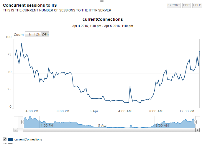 concurrent users.PNG